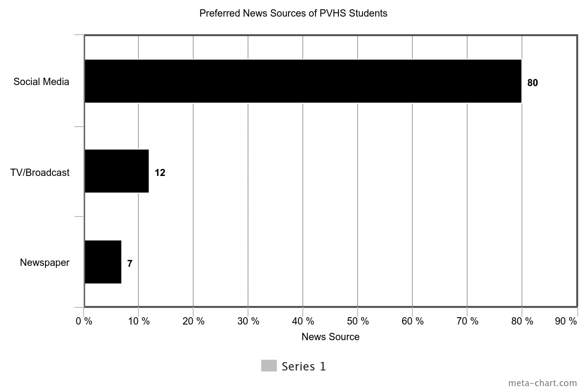 (Graphic by Nicolas Boixo Fernandez De La Cigoña)